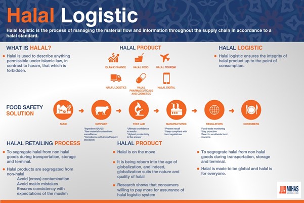 halal%20logistics(1)