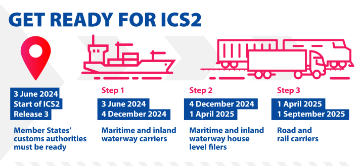 ics2step2024